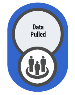 fraud-free-timeline-progammatic-data-pulled-2 Fraud Free Media Transfer Process - Step 2