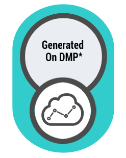 fraud-free-timeline-progammatic-generated-DMP-3 Fraud Free Media Transfer Process - DMP - Step 3