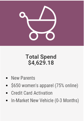 New Movers, New Mover Data, New Movers Shoppers