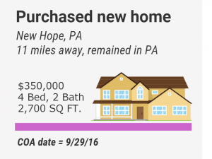 New Movers, New Mover Data, New Movers Shoppers