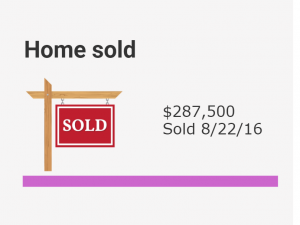 New Movers, New Mover Data, New Movers Shoppers