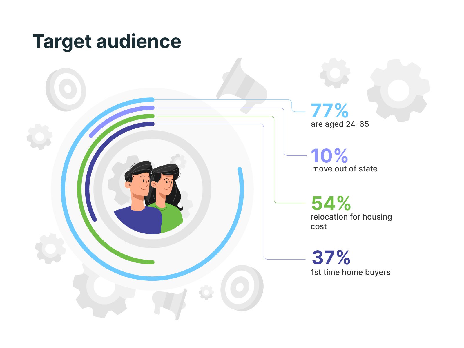 STEP 1 | Define The New Mover Audience