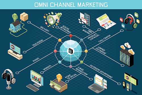 Maximizing the Potential of Omni-Channel Marketing